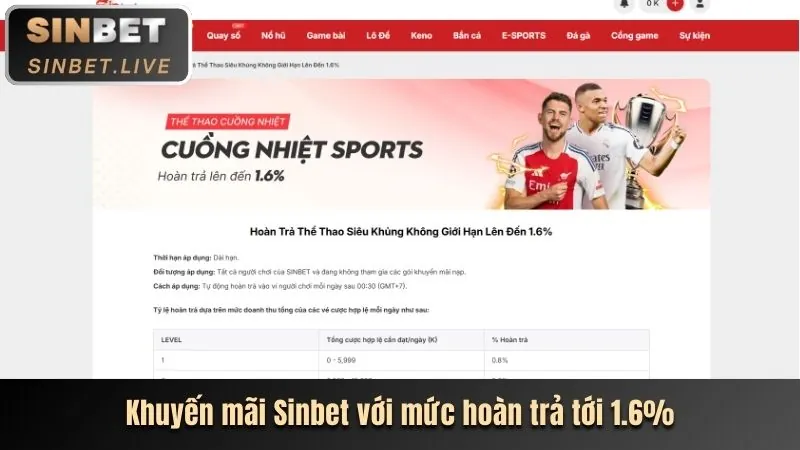 Cá cược thể thao sinlabet win